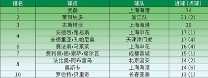 穆氏海港 挑战未来3