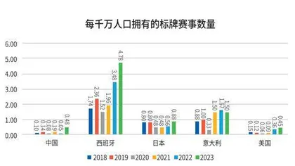 中国马拉松赛事为何青睐标牌3