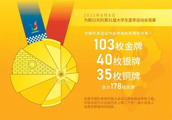 成都大运会 激扬青春 成就梦想1