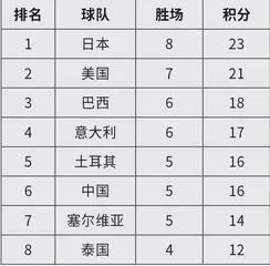 中国女排 新的起步1