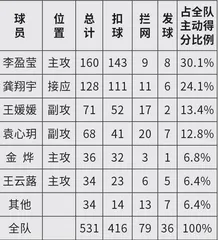 中国女排 新的起步4