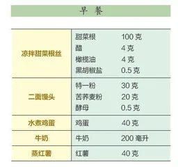 高血压患者的一日食谱推荐(一)1