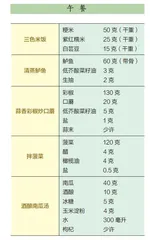 高血压患者的一日食谱推荐(一)2