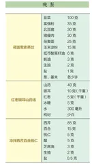 高血压患者的一日食谱推荐(一)3