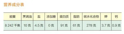 高血压患者的一日食谱推荐(二)1