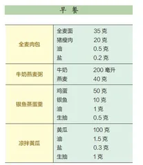 高血压患者的一日食谱推荐(二)2