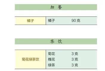 高血压患者的一日食谱推荐(二)3