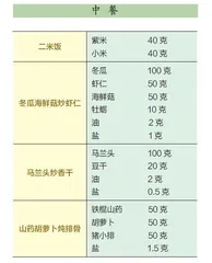 高血压患者的一日食谱推荐(二)4