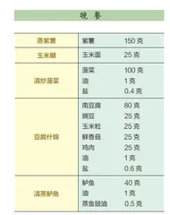 高血压患者的一日食谱推荐(二)5
