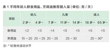 你听说过“三减”吗?它与你的健康息息相关2