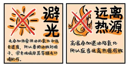 别再用错了! 凉拌、热炒、煎炸 油讲究5