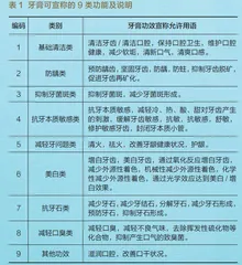 牙膏监管新规整治牙膏功效宣称乱象1