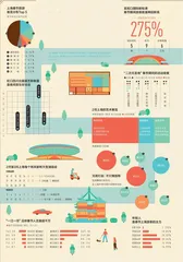 春游上海