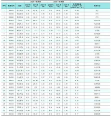 分析师一致预期