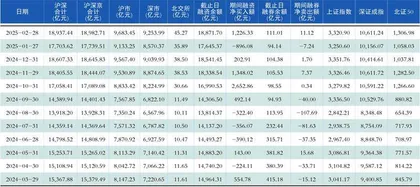 2月两融余额月度数据
