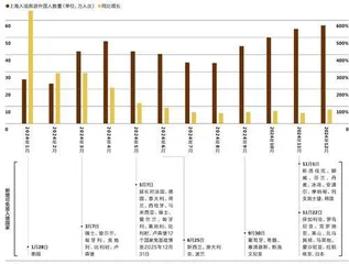 老外“新手村”养成记2