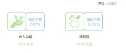 海尔入主汽车之家