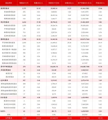 2月基金全市场概况