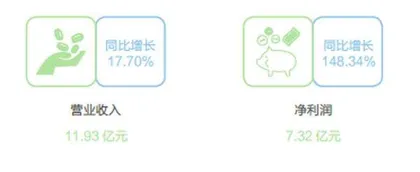 三生国健回血