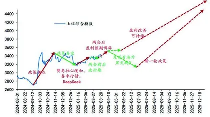四月决断临近 关注景气线索1