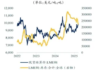 从基本面和预期视角寻找确定性机会