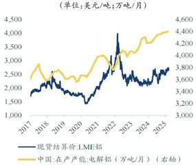 从基本面和预期视角寻找确定性机会1