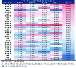 从基本面和预期视角寻找确定性机会3
