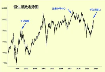长和千亿卖“港”背后玄机1
