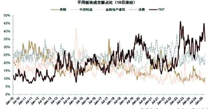 消费股有机会吗?
