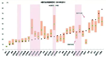 消费股有机会吗?1