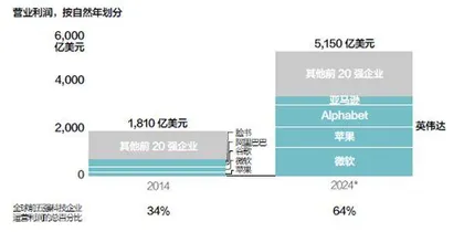 科技龙头的长青之道