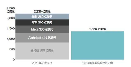 科技龙头的长青之道1