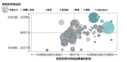 科技龙头的长青之道2