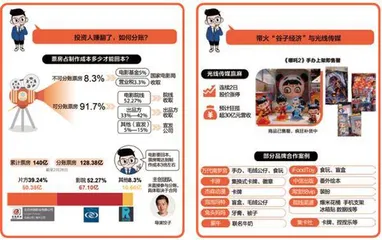 《哪吒2》爆火1