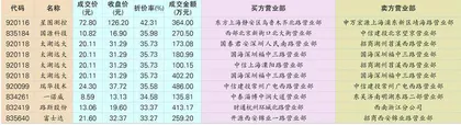 京沪高铁或有重要股东大宗交易减持