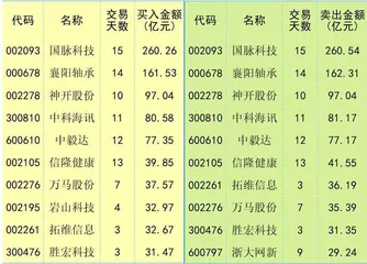 资金流向发生逆转　市场风格或将切换
