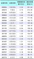 两融余额持续刷新近年新高