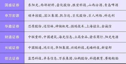同益中：高性能纤维行业龙头　机器人腱绳带来增量