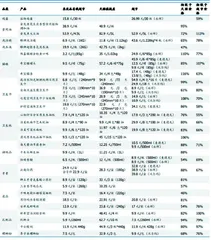 零售变革草根调研：折扣浪潮下的多品类扩张