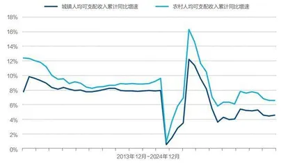 如何大力提振消费？2
