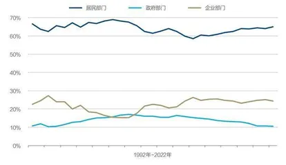 如何大力提振消费？4