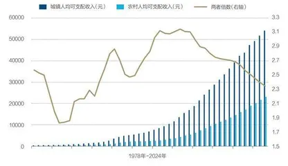 如何大力提振消费？5