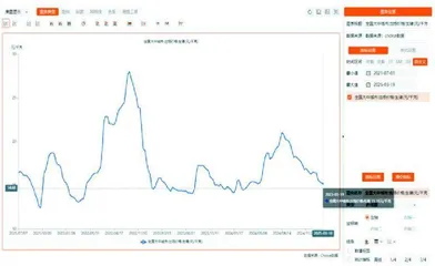 牧原股份：年报很靓丽　股价未提振1