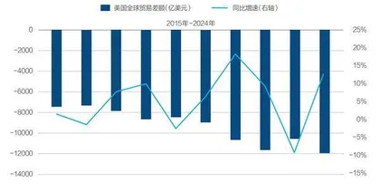这次特朗普的关税大棒有何不同？1