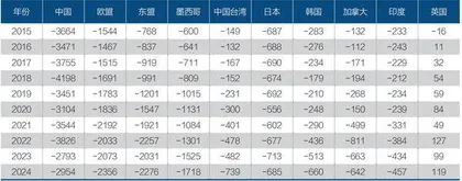 这次特朗普的关税大棒有何不同？2