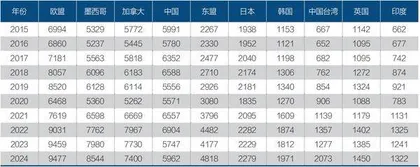 这次特朗普的关税大棒有何不同？3