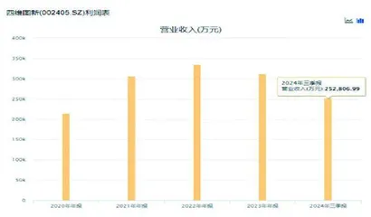 四维图新:股权激励背后的两大争议