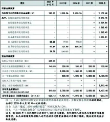 胜科纳米：以价换量宁做亏本生意　老板还债指望分红减持