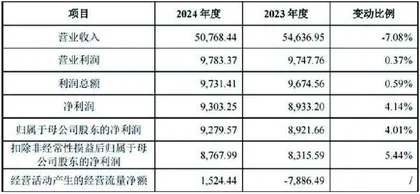矽电股份：细分领域龙头　业绩波动为主