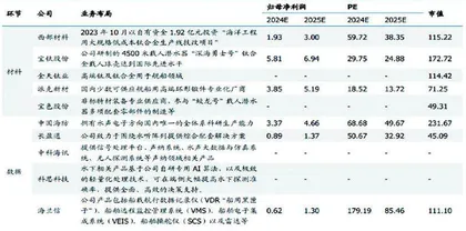 深海科技:首次上升国家战略 聚焦装备制造方向1